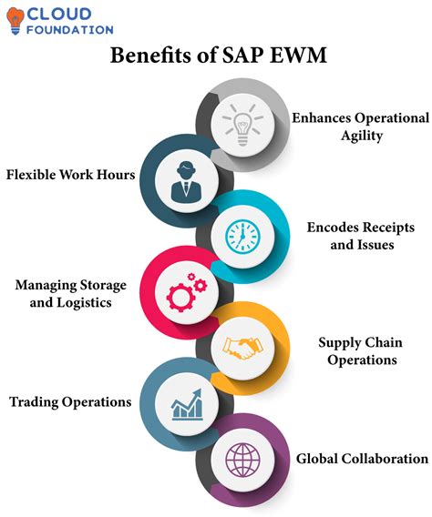 sap rwm|sap ewm co to jest.